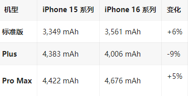 北安苹果16维修分享iPhone16/Pro系列机模再曝光