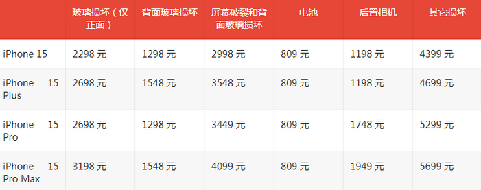 北安苹果15维修站中心分享修iPhone15划算吗