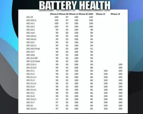 北安苹果手机维修分享iOS16.0.2值得升级吗 