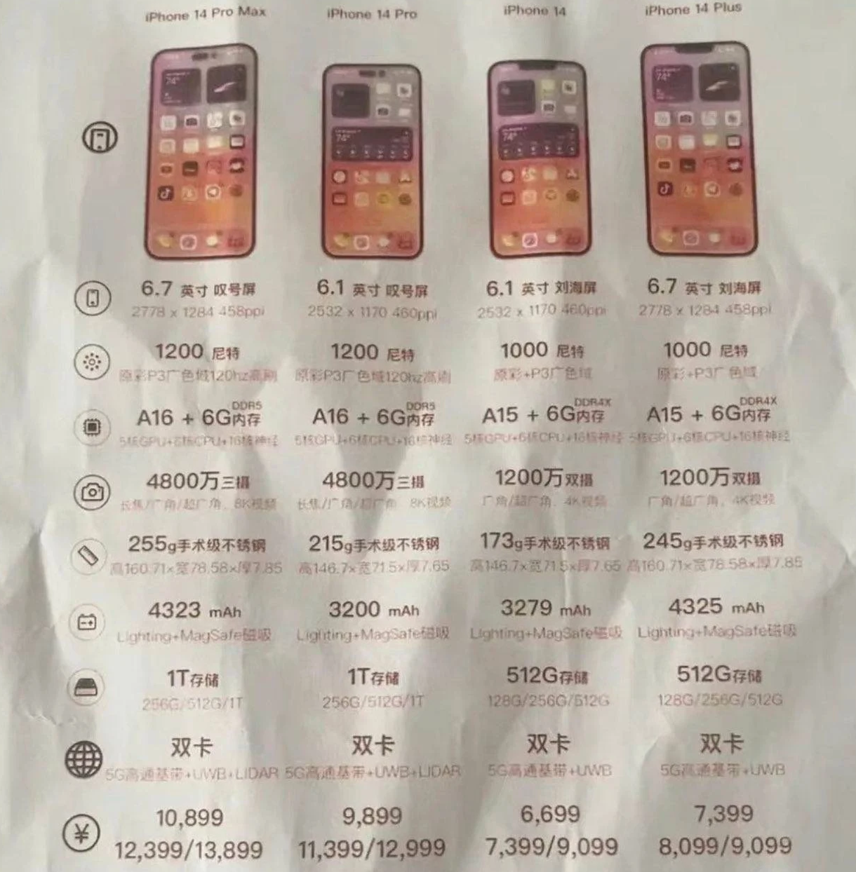北安苹果14维修分享苹果 iPhone 14 预售价现身 