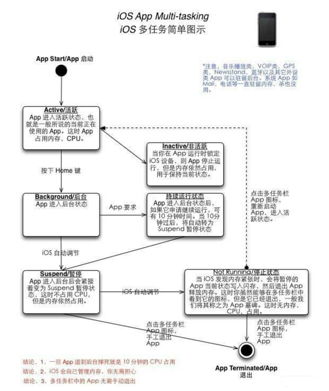 北安苹果手机维修分享iPhone 为什么不加大内存 