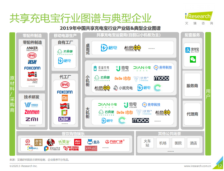北安苹果手机维修分享iPhone 12 如何安全使用共享充电宝 