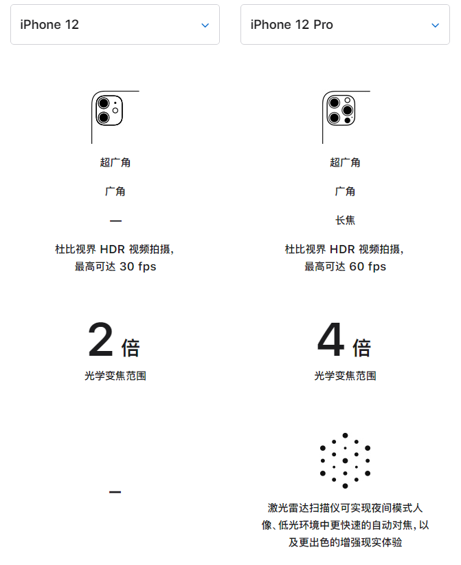 北安苹果手机维修分享苹果 iPhone 12 与 iPhone 12 Pro 选哪款 